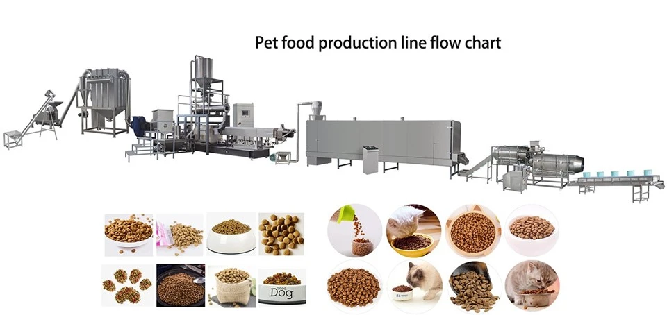 Dog Food Making Machine suppliers